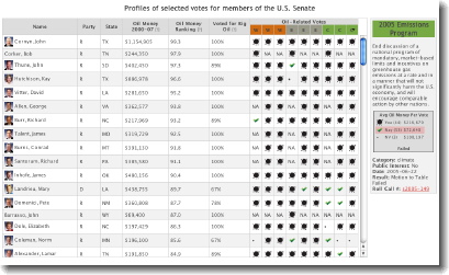 screenshot of vote tracker table