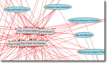 Closeup of CA Proposition Endorsement network