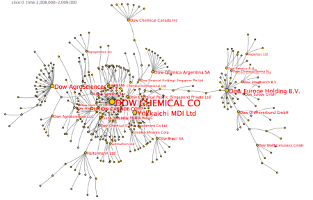 Corporate subsidiary hierarchy for Dow Chemical 2009